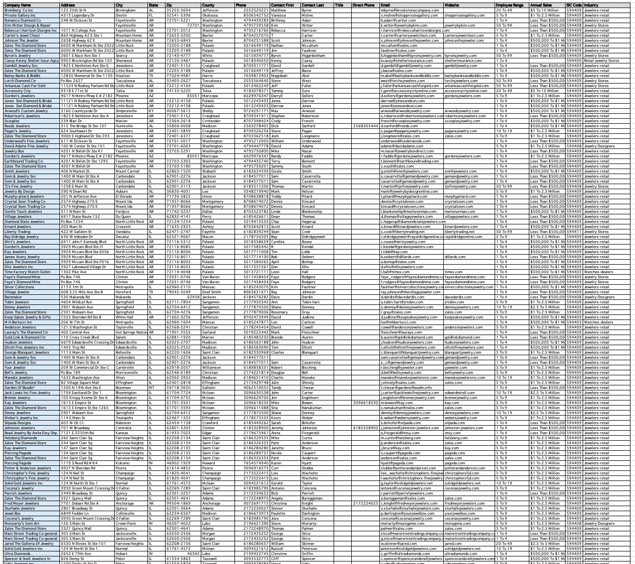 Jewelry Business Contacts Database 2