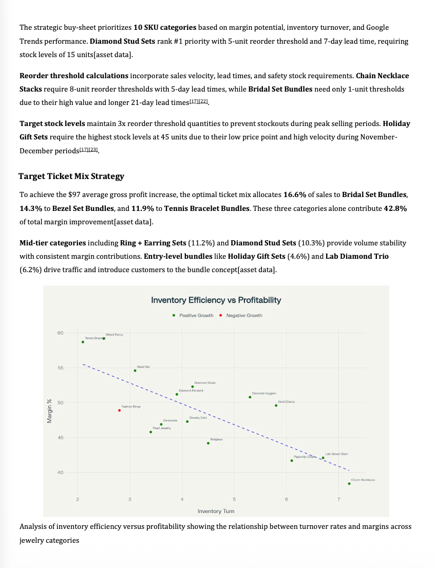 Complete Market Analysis 2